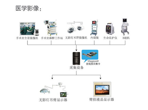 4G/5G多卡聚合通信设备在医疗行业中的解决方案
