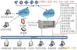 呼叫中心与12345政府热线系统的融合创新 河南汇祥通信设备的实践与启示