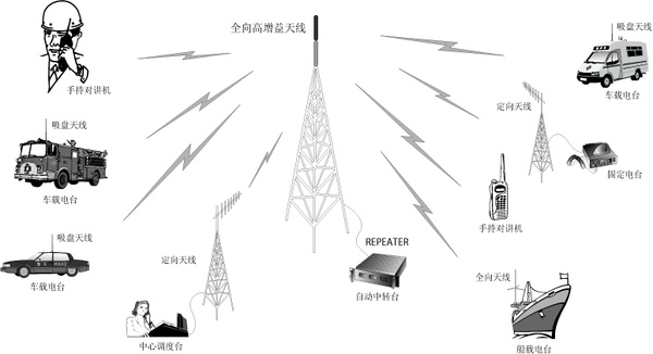 数字电台的优势及无线电通信发展趋势